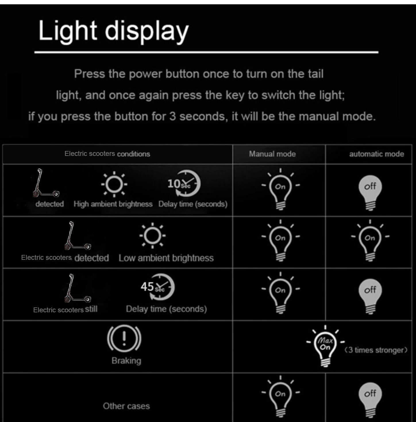 Feu stop/Clignotant arrière M365 Xiaomi – Image 5